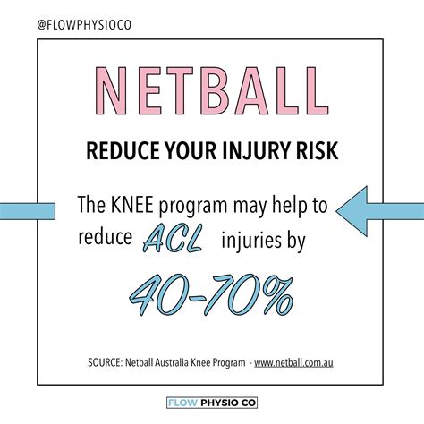 Flow Physio Co Netball Knee Program Reducing Injury And Improving