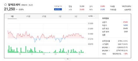 알에프세미 주가 전망 분석과 기업체 상세 정보