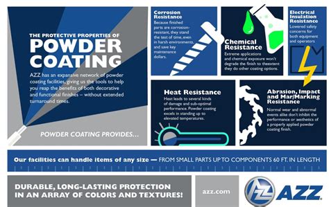 The Protective Properties Of Powder Coating Azz