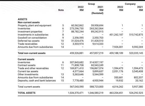 Solved STATEMENTS OF FINANCIAL POSITION STATEMENTS OF Chegg