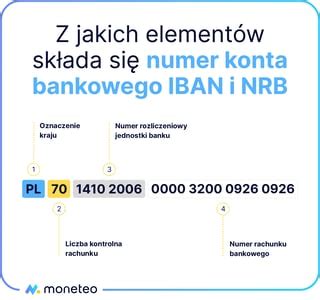 Jaki To Bank Zidentyfikuj Bank Po Numerze Konta