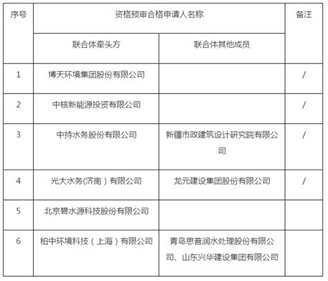 博天、碧水源、中持、光大都来了，乌鲁木齐市河东污水处理厂及再生水项目改扩建工程项目资审结果公布 中国水网