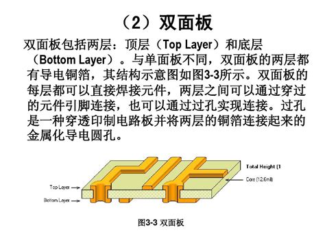 Pcb印制电路板的基础知识普及教程 Word文档在线阅读与下载 文档网