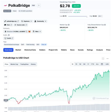 Jakub Zelenka on Twitter Na KuCoin je fakt dlouhá čekačka a PBR si