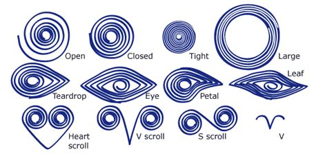 Basics of Quilling - Decorative Crafts - Aunt Annie's Crafts