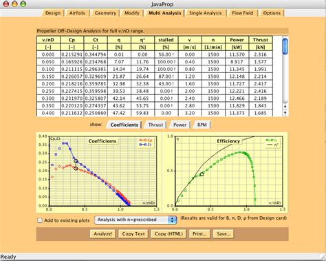 Mud Motor Prop Size Chart Ponasa