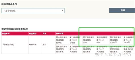 香港友邦保险公司，2023年实际分红达成率（在售和停售的所有分红产品） 知乎