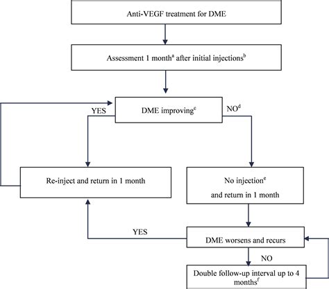 Guidelines On Diabetic Eye Care Ophthalmology