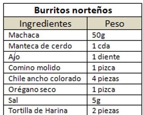 Optimiza Tus Costos Ejercicios Resueltos De Costos Fijos Y Variables