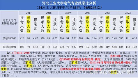 河北工业大学电气考研一本通（含学硕第一经验贴） 知乎