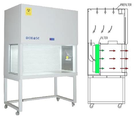 Flujo Laminar Horizontal Marca Dauerhaft Modelo BBS H1800 Mesada