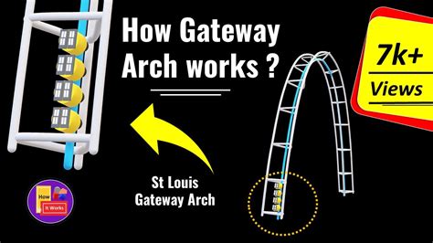 How St Louis Gateway Arch Works How Gateway Arch Elevator How It