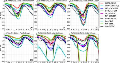 Seasonal Cycle Of The Mixed Layer Depth Mld In The Sub Antarctic And Download Scientific