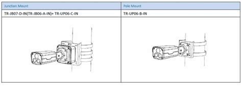 Ipc Lbr Sp D Uniview Line Cctvbangkok