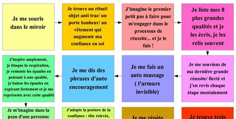 Un Jeu De Confiance En Soi Pour Apprendre Cole Coll Ge Lyc E