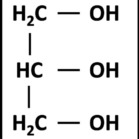 Pdf Glycerol Effect On The Corrosion Resistance And Electrodeposition