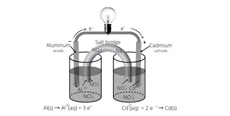 Describe Galvanic Cells That Use The Following Reactions In Quizlet