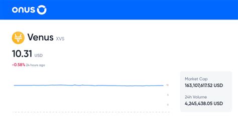 Venus Price Today Current Xvs Coin Price Chart In Usd