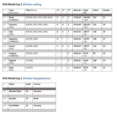 Fifa World Cup All Time Ranking Detailed Table Rworldcup