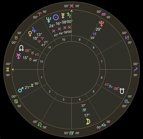 Saturn In Pisces Rising Sign Preview