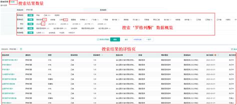 国家药品医保目录查询 【各省市医保目录查询】 Csdn博客