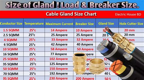 Cable Gland Size Cable Size Calculation Load Calculation For MCB