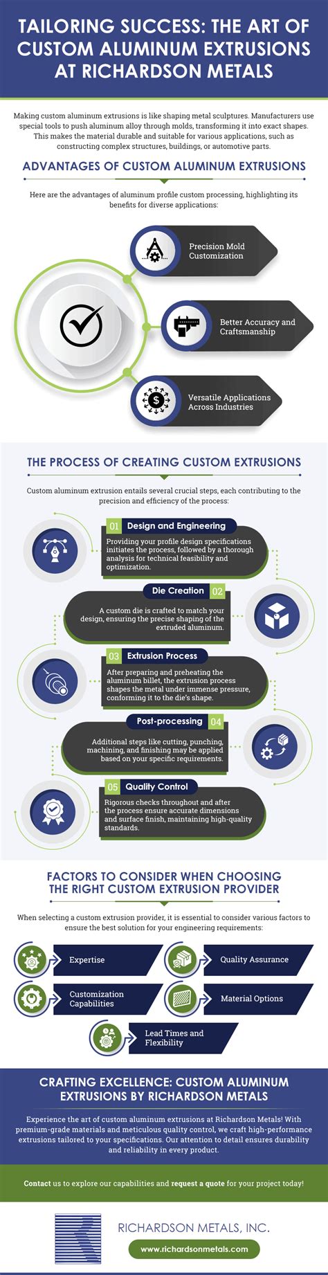 Tailoring Success The Art Of Custom Aluminum Extrusions At Richardson