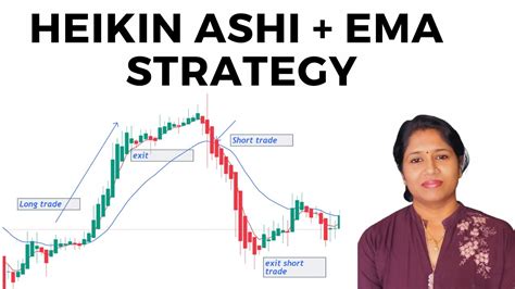 HEIKIN ASHI EMA TRADING STRATEGY NIFTY BANKNIFTY STOCKS YouTube