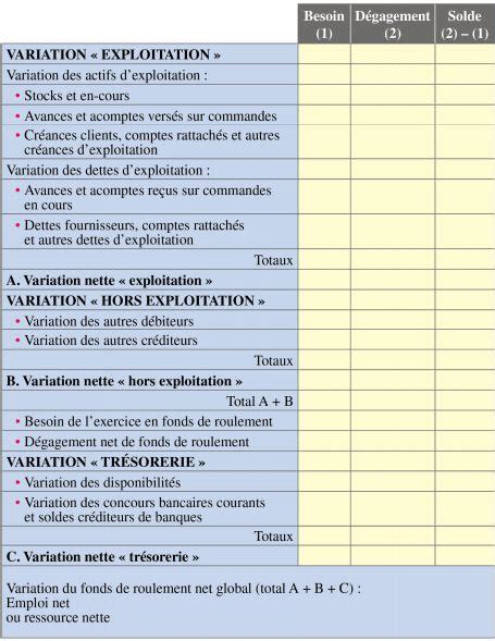 Tableau De Financement Cours Et Exercice Corrig Tableau De