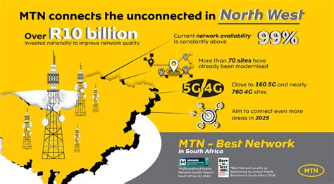 Sponsored Mtn Network Rollout In Eastern Cape Connects The Unconnected To The Digital World