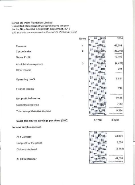 Benso Oil Palm Plantation Limited Bopp Gh Q Interim Report