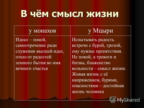 Презентация на тему: "М.Ю.Лермонтов « Мцыри» В чем загадка Мцыри?. В ...