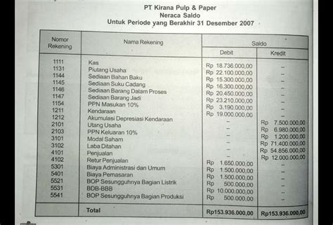 Piutang Termasuk Debit Atau Kredit Homecare24