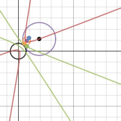 Circles Project Desmos