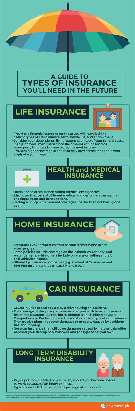 Review Of 7 Types Of Insurance 2022 2023 Ideas Insurance Gallery