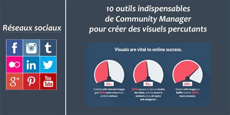 10 outils indispensables de Community Manager pour créer des visuels