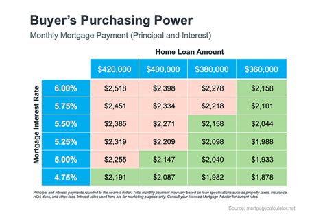 fnma student loan payment calculation sheridonshayn