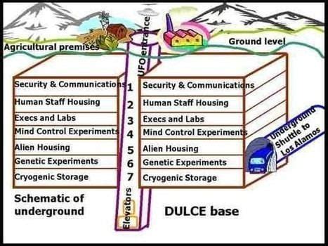 Dulce Base - Alchetron, The Free Social Encyclopedia