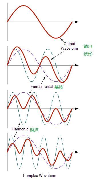 什麼是諧波？電力系統諧波怎麼產生的？老司機給你科普一下 每日頭條