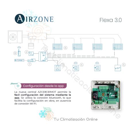 Descubre La Central De Sistema Flexa 3 0 8 Zonas