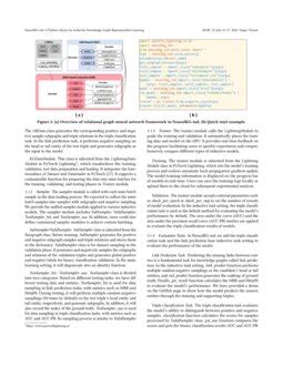 NeuralKG Ind A Python Library For Inductive Knowledge Graph