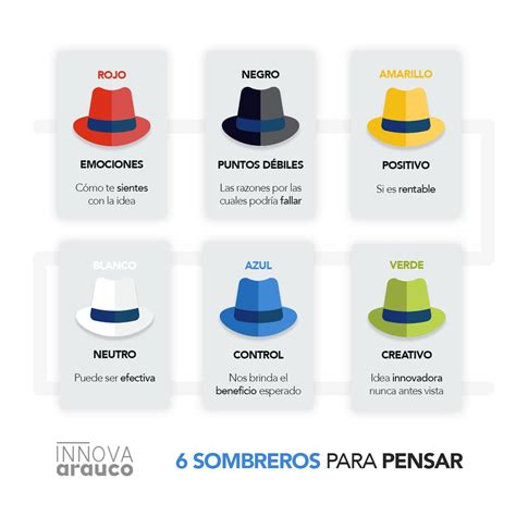 Vanidad Persuasi N Combinaci N Tecnica De Los Sombreros De Colores