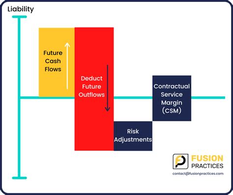 All You Need To Know About Ifrs Fusion Practices