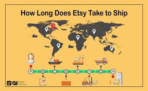 How Long Does Etsy Take To Ship 2024 Shipping Time