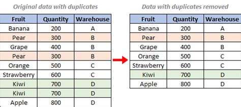 Usu Duplikaty W Programie Excel Prosty Samouczek Krok Po Kroku