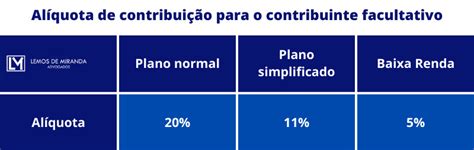 Contribuinte Facultativo Como Pagar E Quais Os Direitos