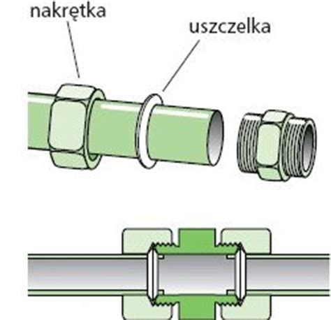 Rury Miedziane Wykonywanie Po Cze Skr Canych Porady Leroy Merlin