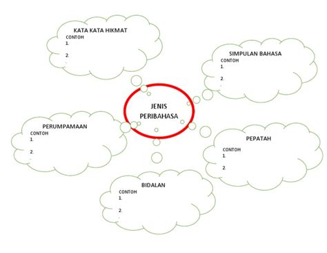 Peta Minda Peribahasa Pdf