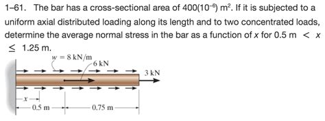 Solved The Bar Has A Cross Sectional Area Of M Chegg