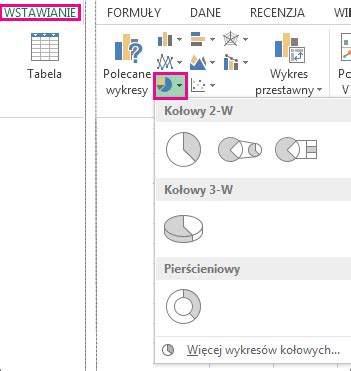 Dodawanie Wykresu Ko Owego Pomoc Techniczna Firmy Microsoft